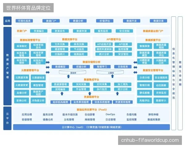 2027年数据治理能力将直接决定区域性赛事运营方的行业主导地位
